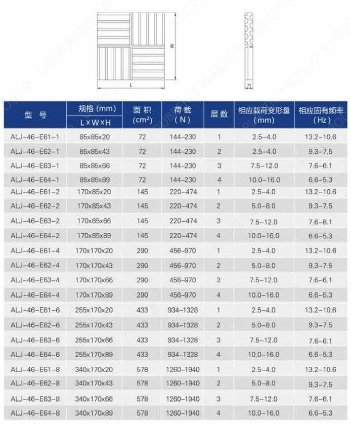 Rubber Shock Absorber Cushion/ Fan, Water Pump, Air Conditioning Vibration Isolation and Noise Reduction Pad